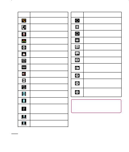 LG LGE610V User Manual