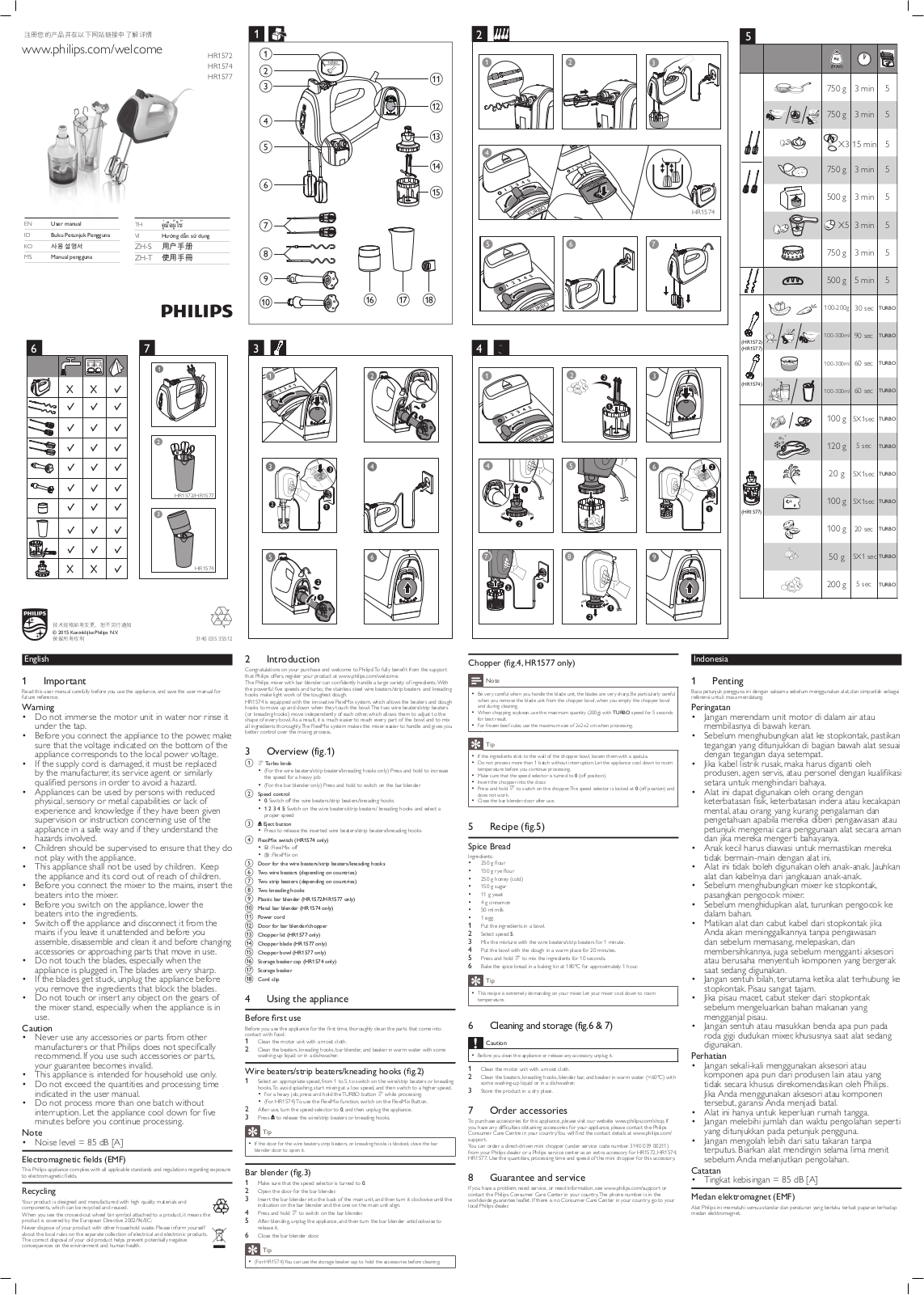 Philips HR1574/50 User manual