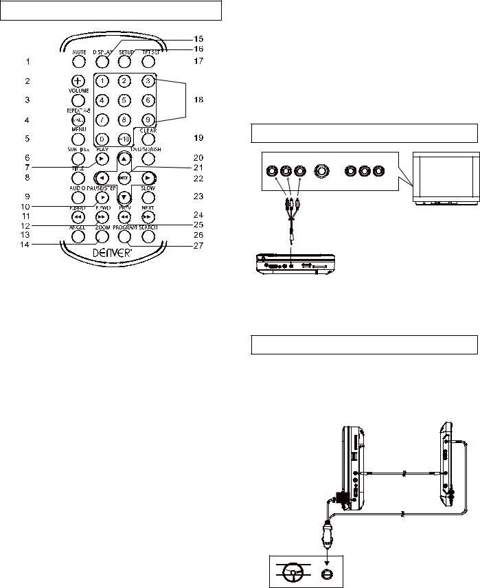 Denver MTW-753TWIN User Manual