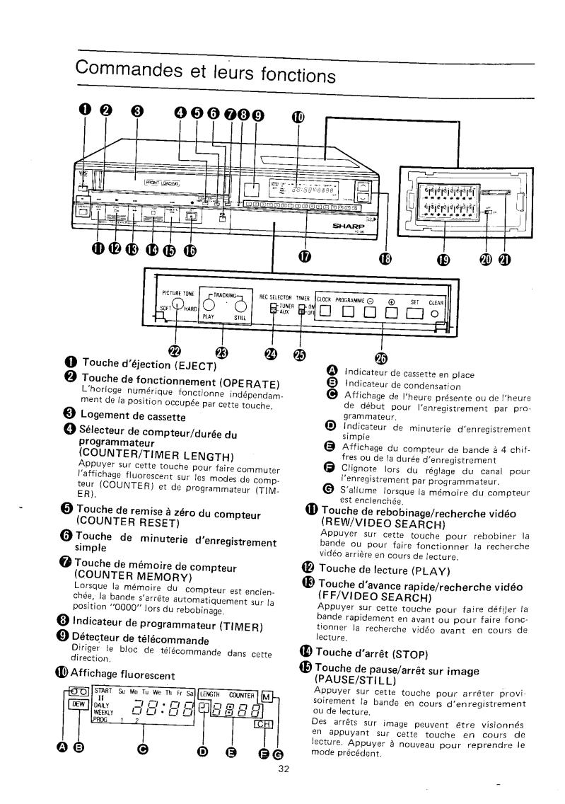 SHARP VC-583N/S User Manual