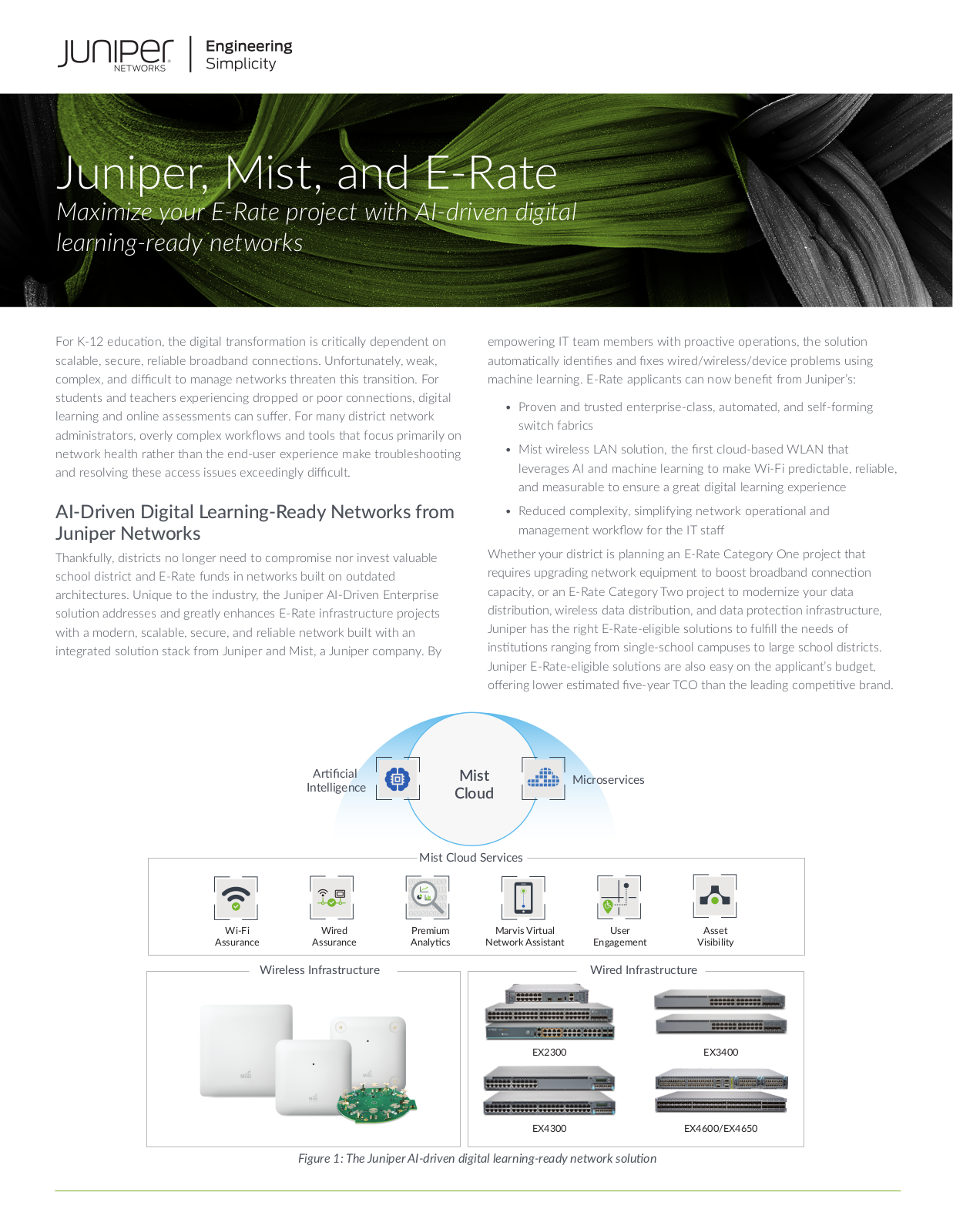 Juniper Mist, E-Rate User Manual