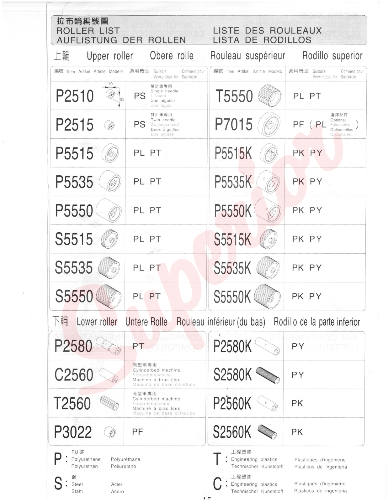 Racing Rollers List User Manual - ManualMachine.com