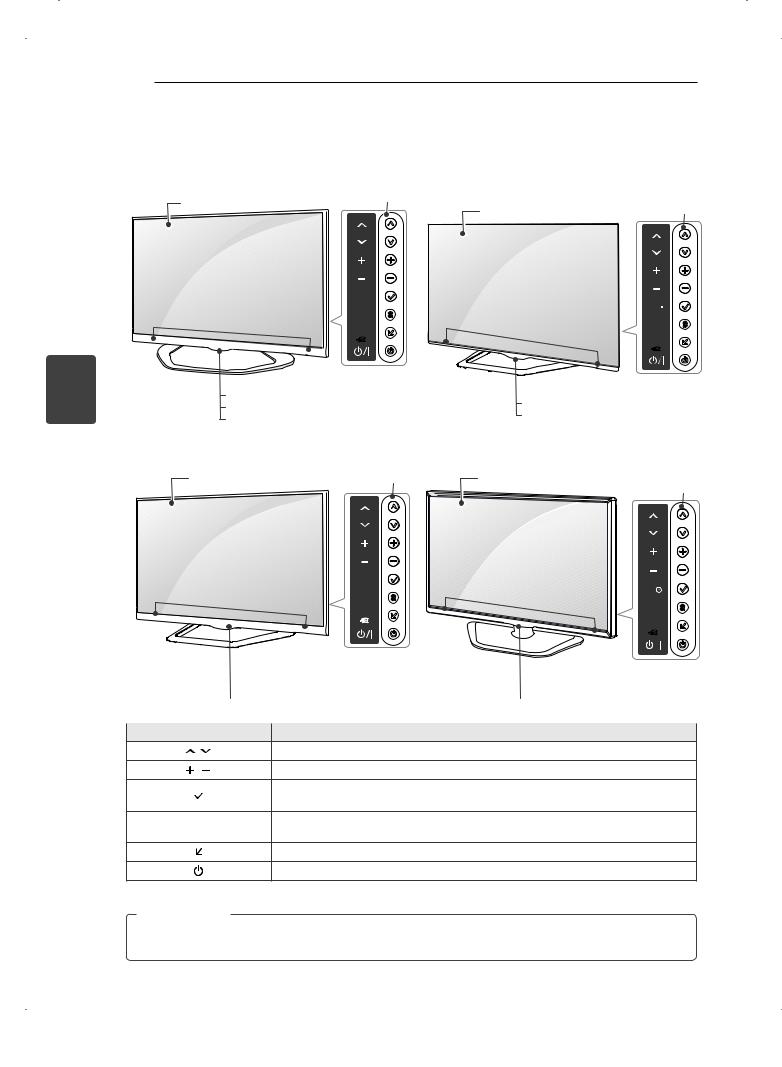 LG 47LN6108-ZB, 42LN570U-ZA, 50LA641S-ZC, 47LN610S-ZB, 47LN610V-ZB User guide