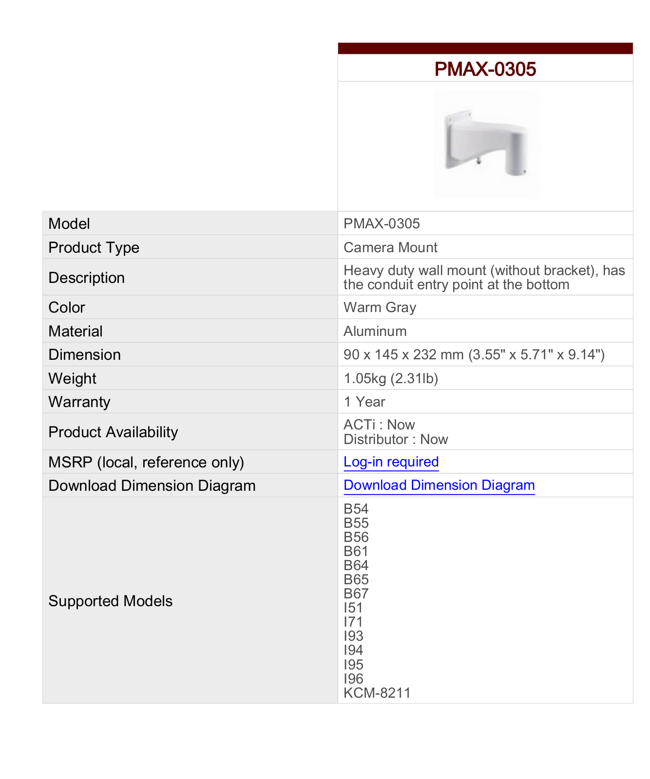 ACTi PMAX-0305 Specsheet