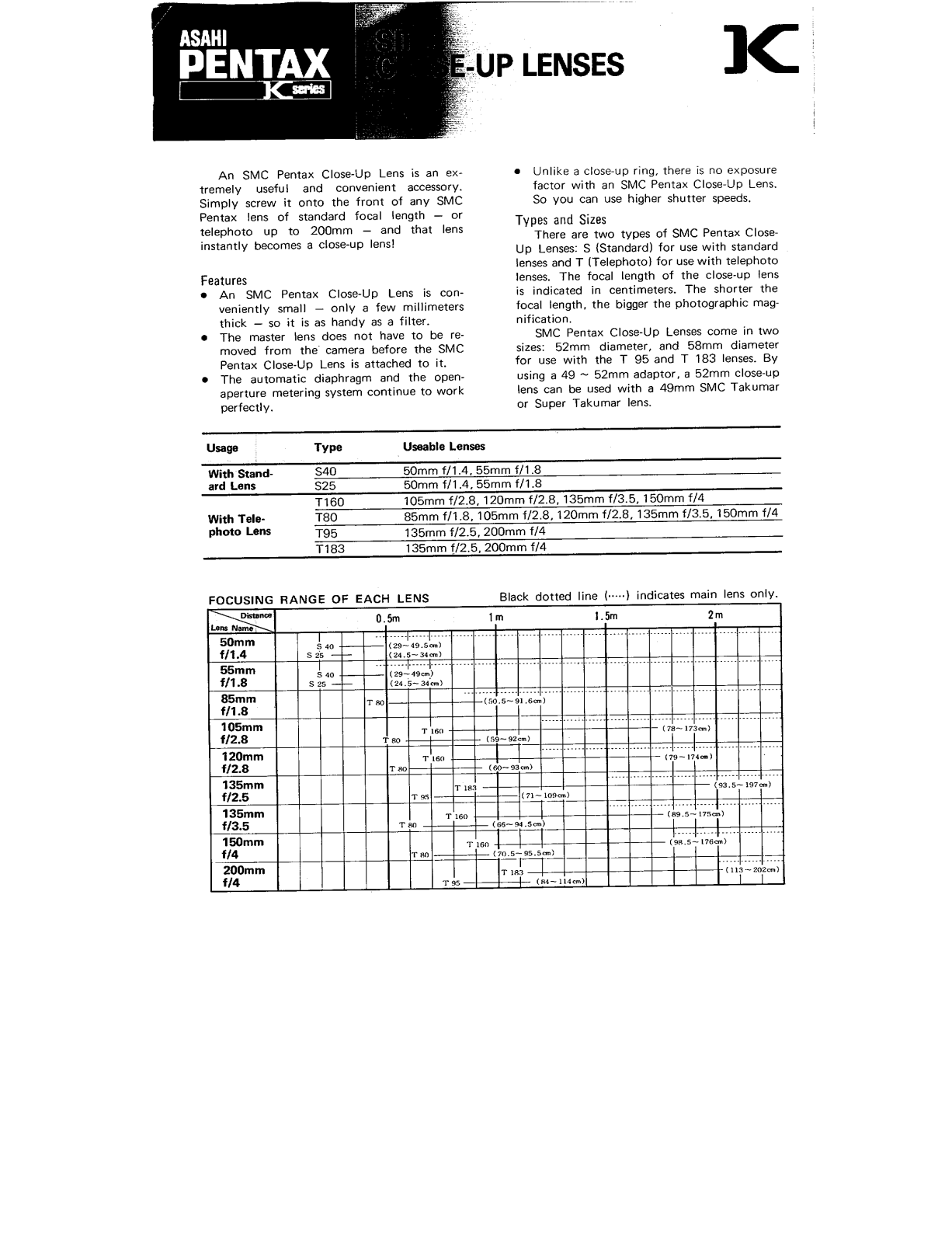 Pentax SMC CLOSE-UP LENSES INSTRUCTION MANUAL