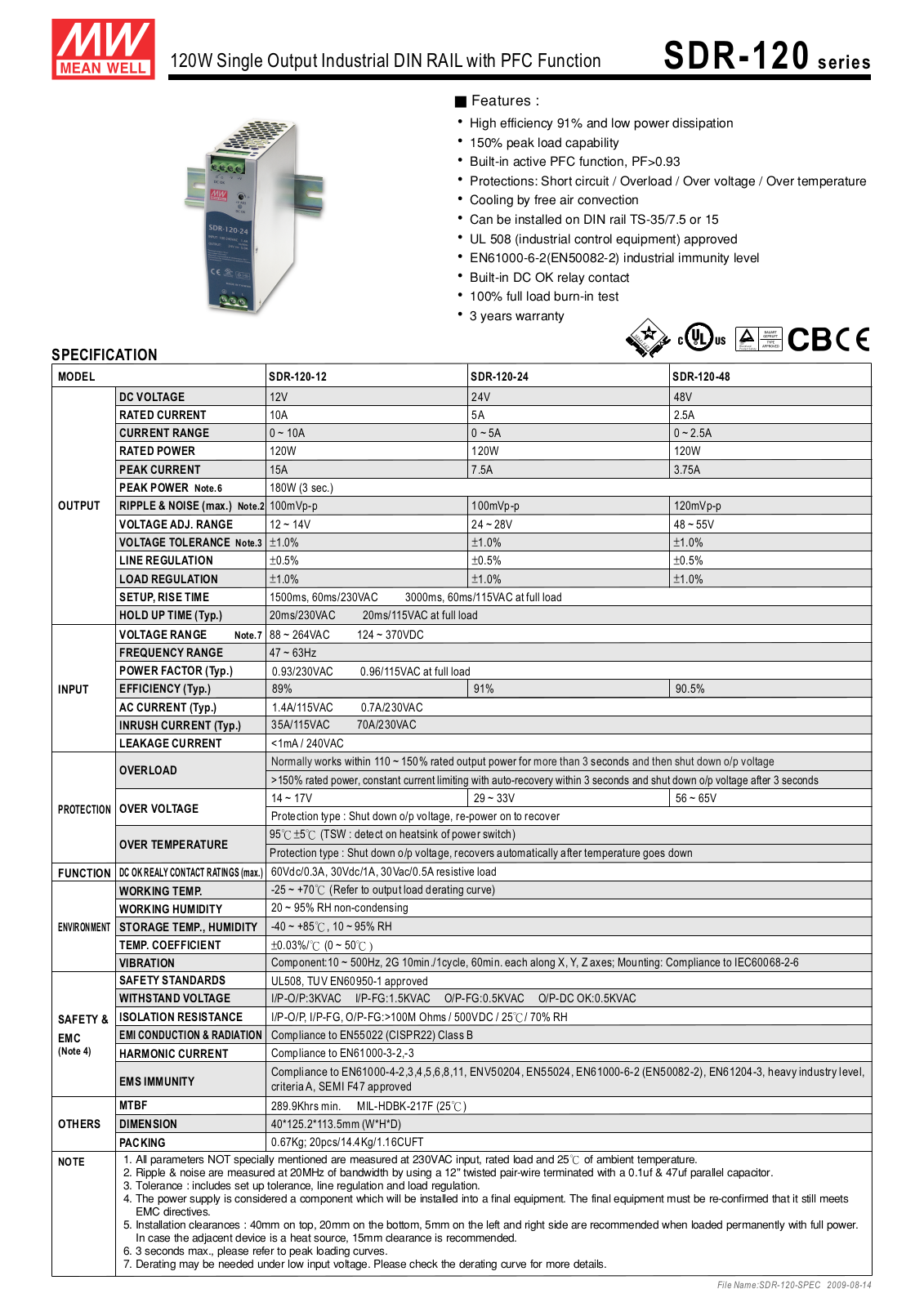 B&B Electronics SDR-120 Datasheet