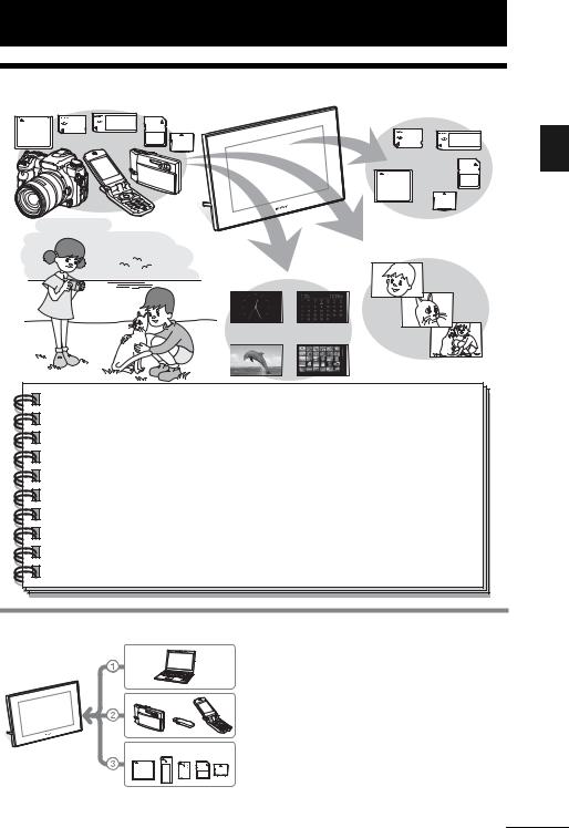 Sony DPF-V900 User Manual