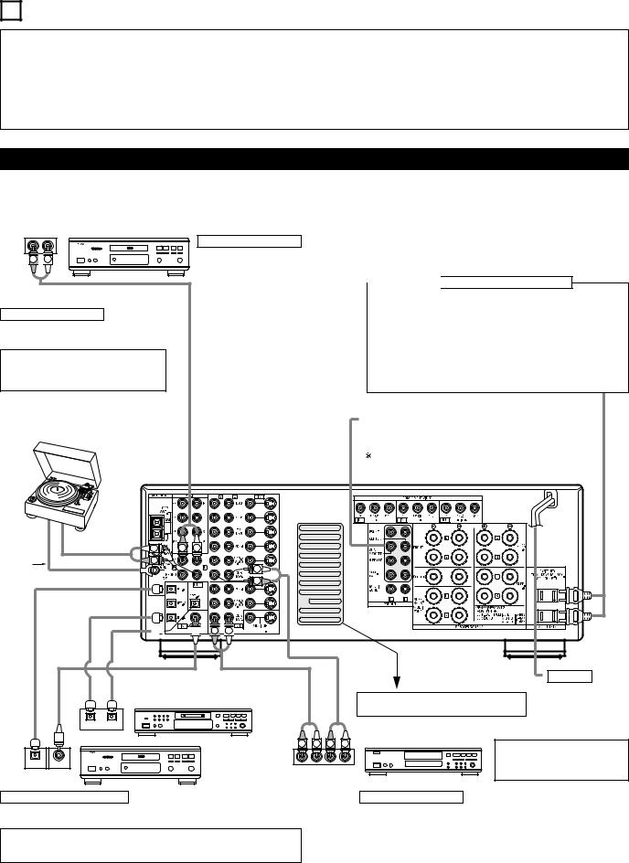 Denon AVR-3802 User Manual