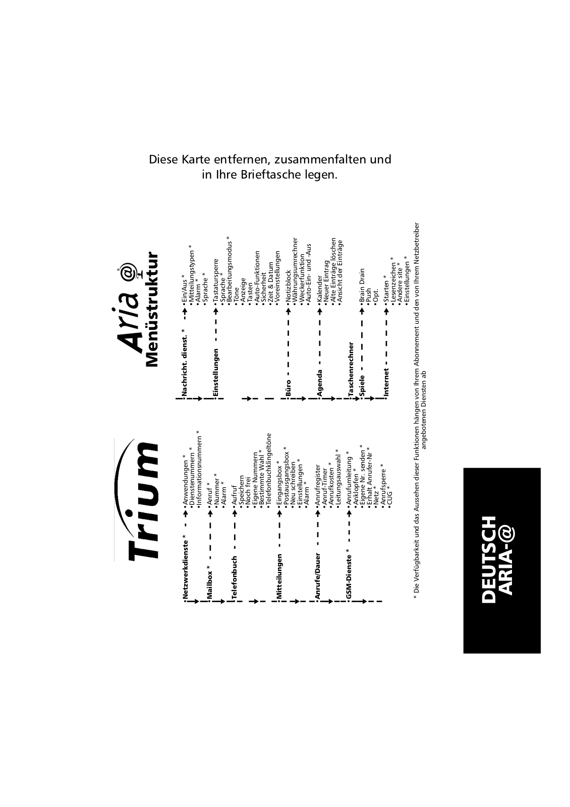 Trium ARIA@ User Manual - ManualMachine.com