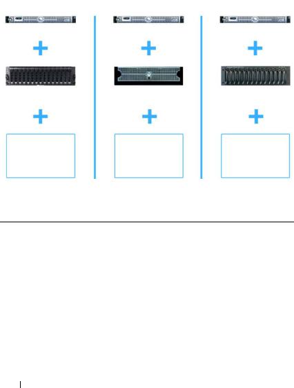 Dell PowerVault NX1950 User Manual