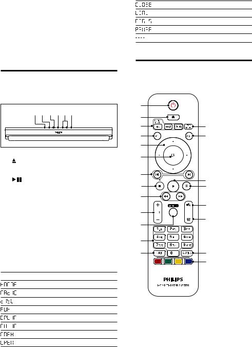 Philips HTB3510, HTB3540, HTB3570 User Manual