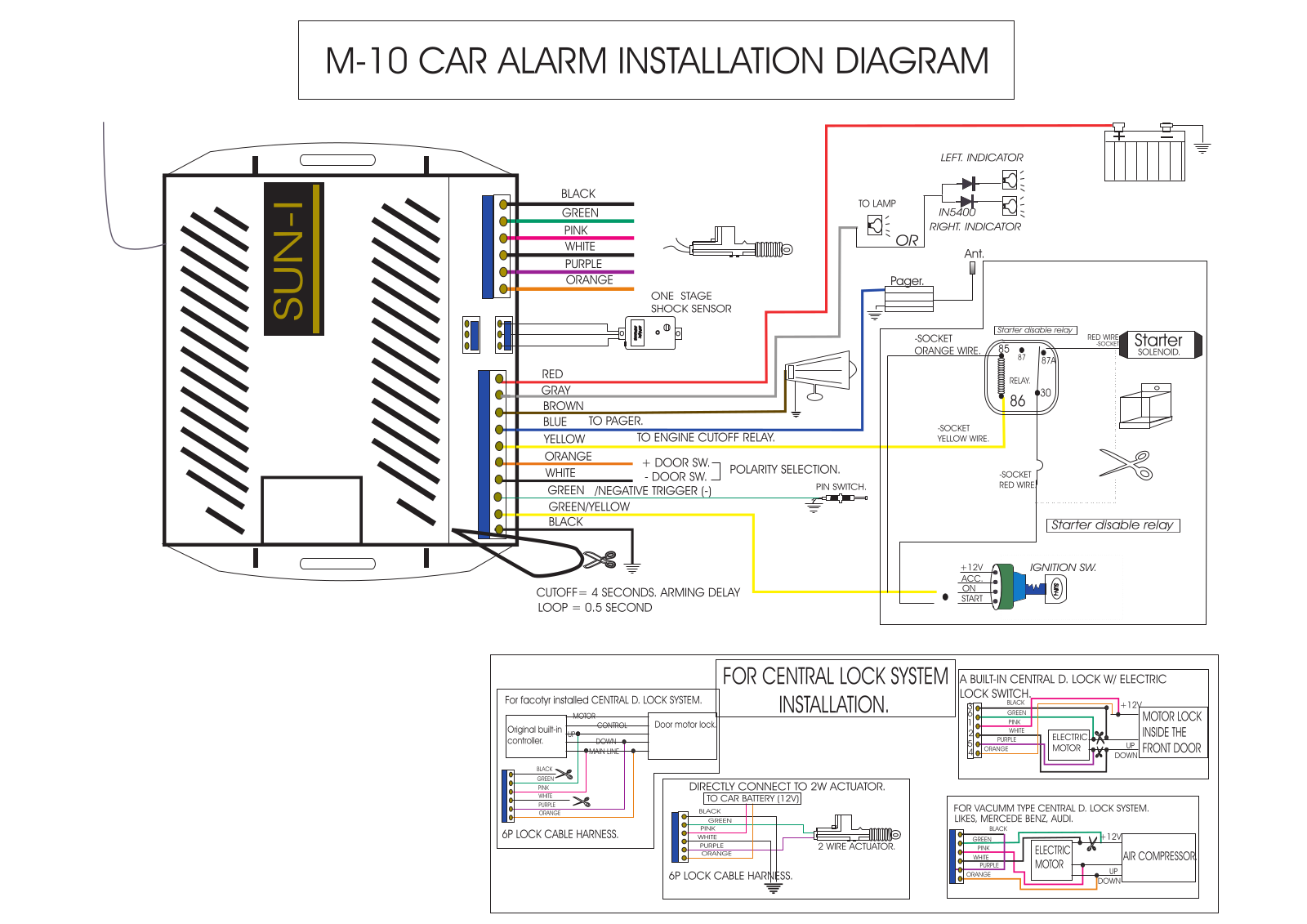 ALARMA M10 Diagram