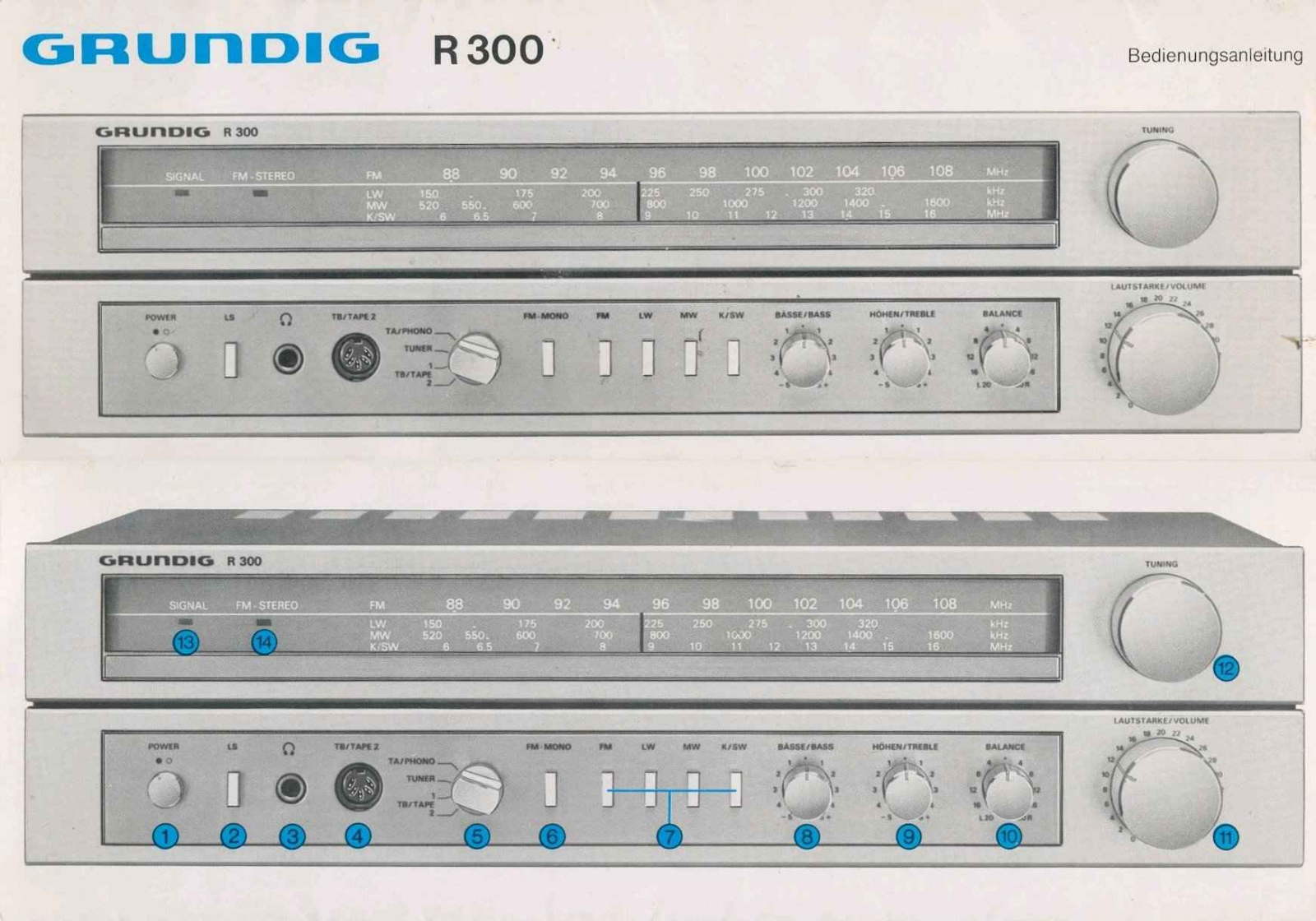 Grundig R-300 Owners Manual