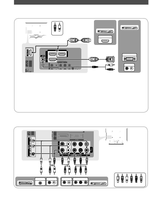 SAMSUNG LN32C530F1F, LN32C540F2D User Manual