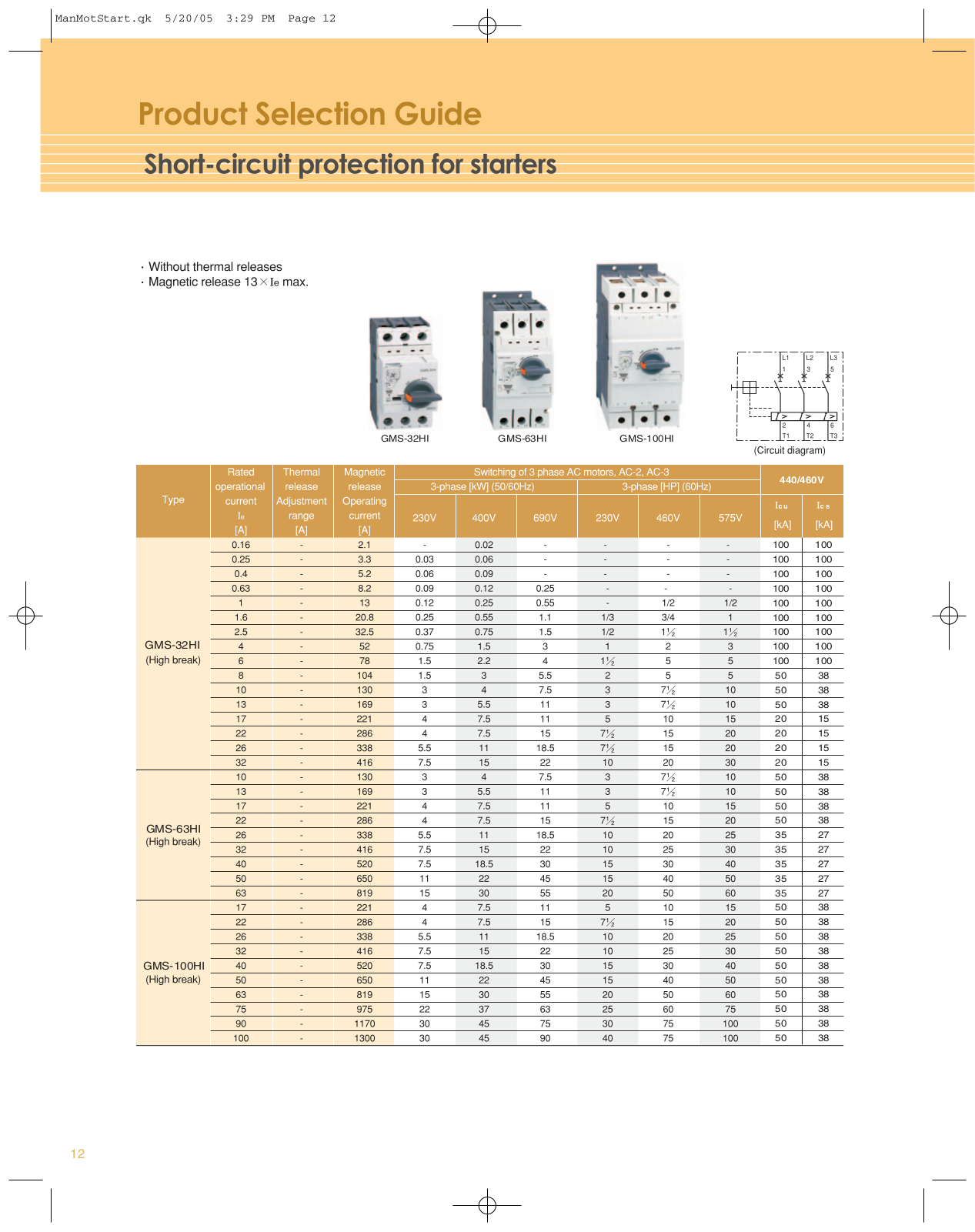 Carlo Gavazzi GMS-32HI, GMS-63HI, GMS-100HI Selection Guide