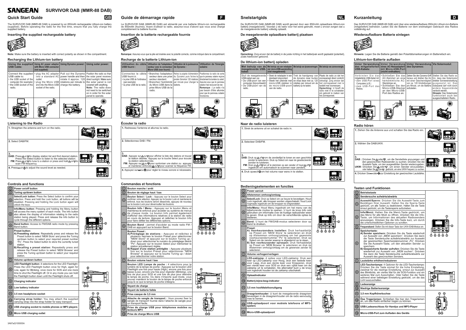 Sangean MMR-88 DAB User guide