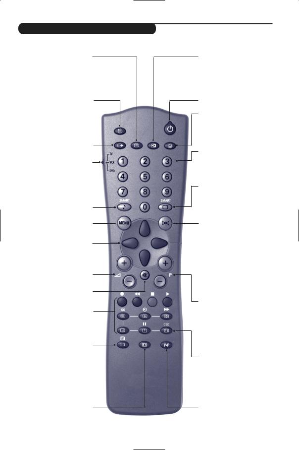 Philips 28PW6305 User Manual