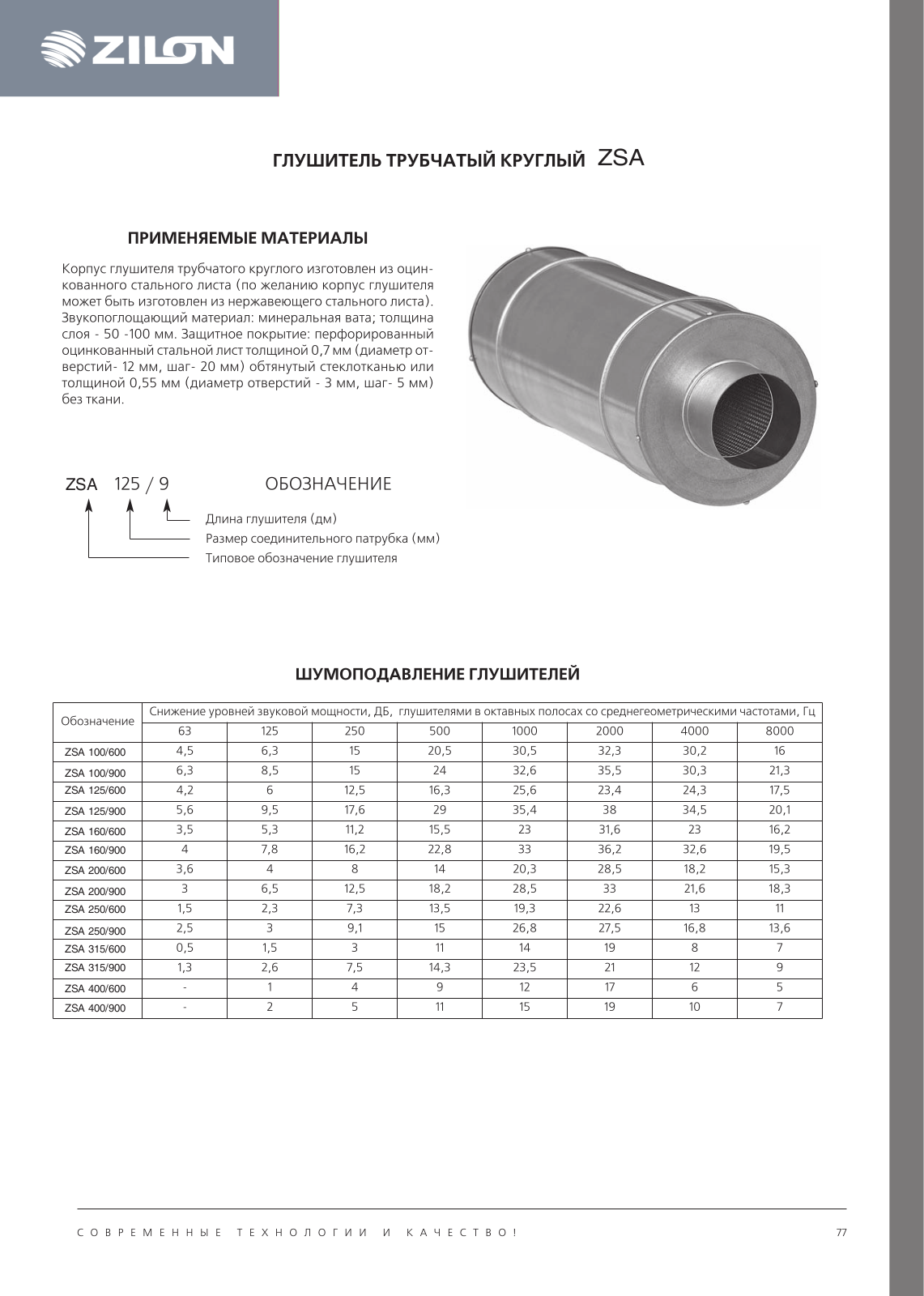 ZILON ZSA 100/600, ZSA 125/900, ZSA 125/600, ZSA 160/900, ZSA 160/600 User guide - ManualMachine.com