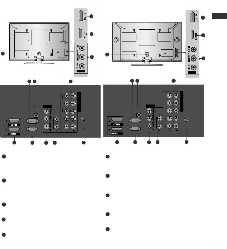 LG 50PT350R, 50PV250R Owner’s Manual