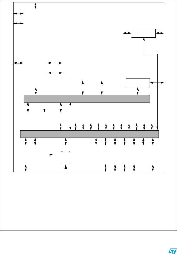 ST SPC560P44L3, SPC560P44L5, SPC560P50L3, SPC560P50L5 User Manual