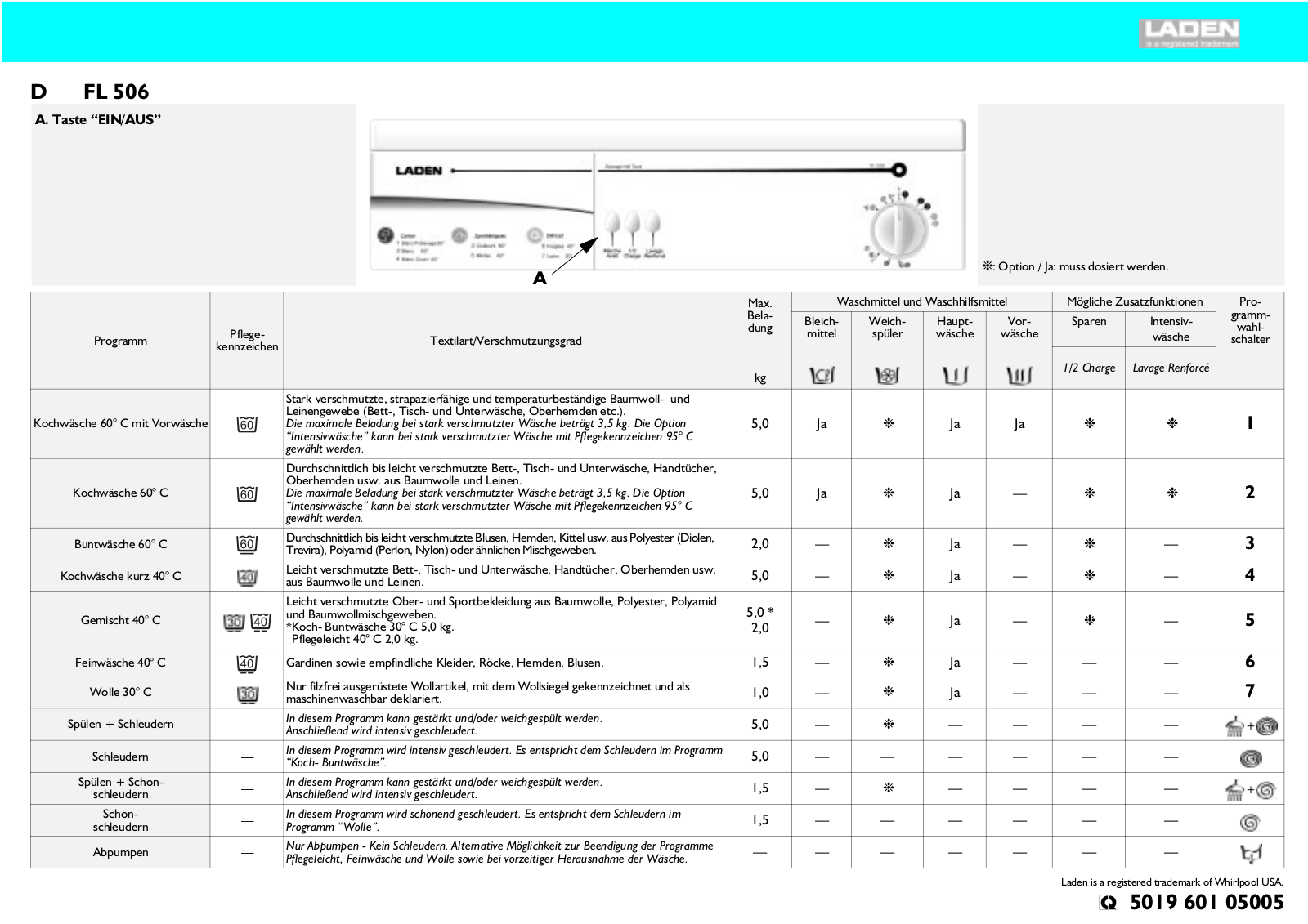 Whirlpool SMS 3460 -1 SW, SMS 3460 -1 BR, SMS 3460 -1 WS, SMS 3460 -1 IN, FL 506 INSTRUCTION FOR USE