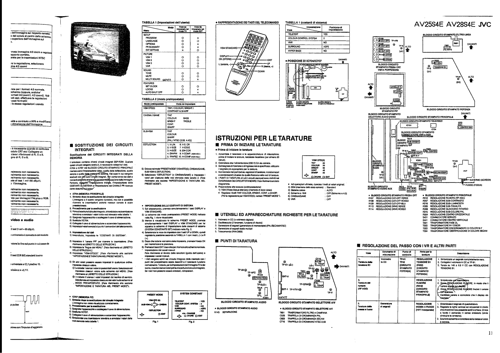 JVC AV-25S4E, AV-28S4E Schematic