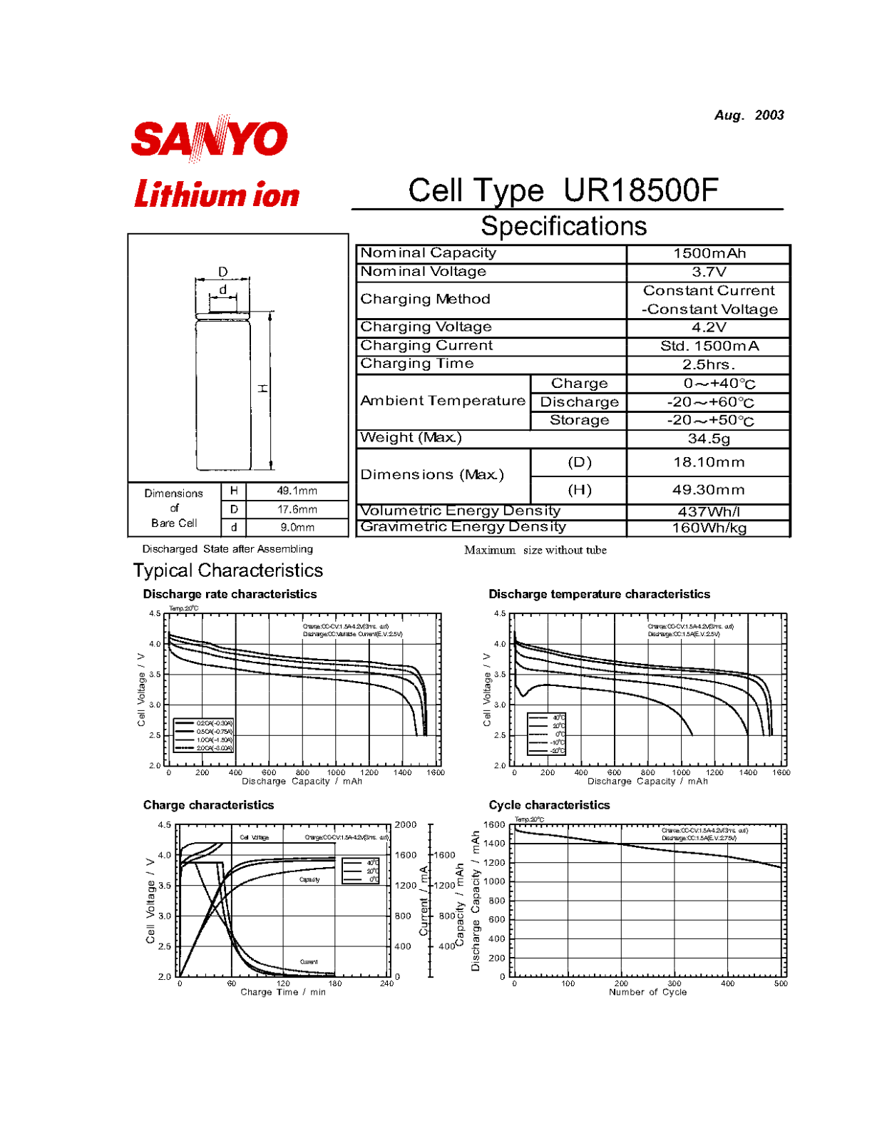 Sanyo UR18500F User Manual