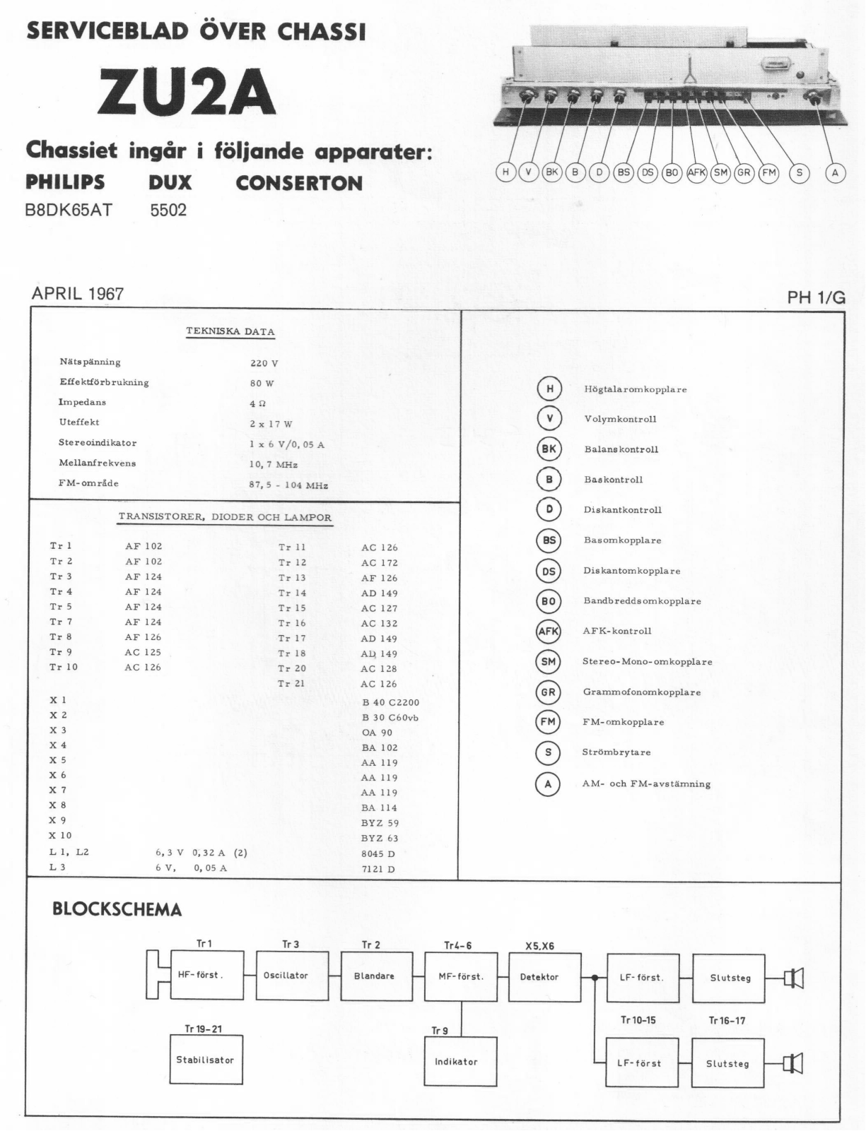 Philips ZU2a Schematic