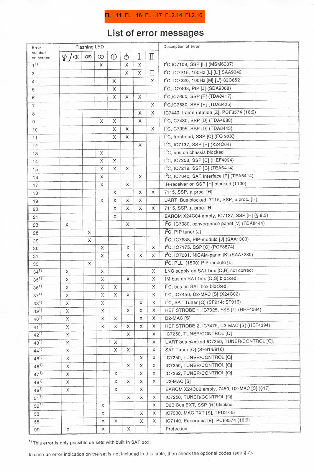 PHILIPS FL 1.17 Service Manual