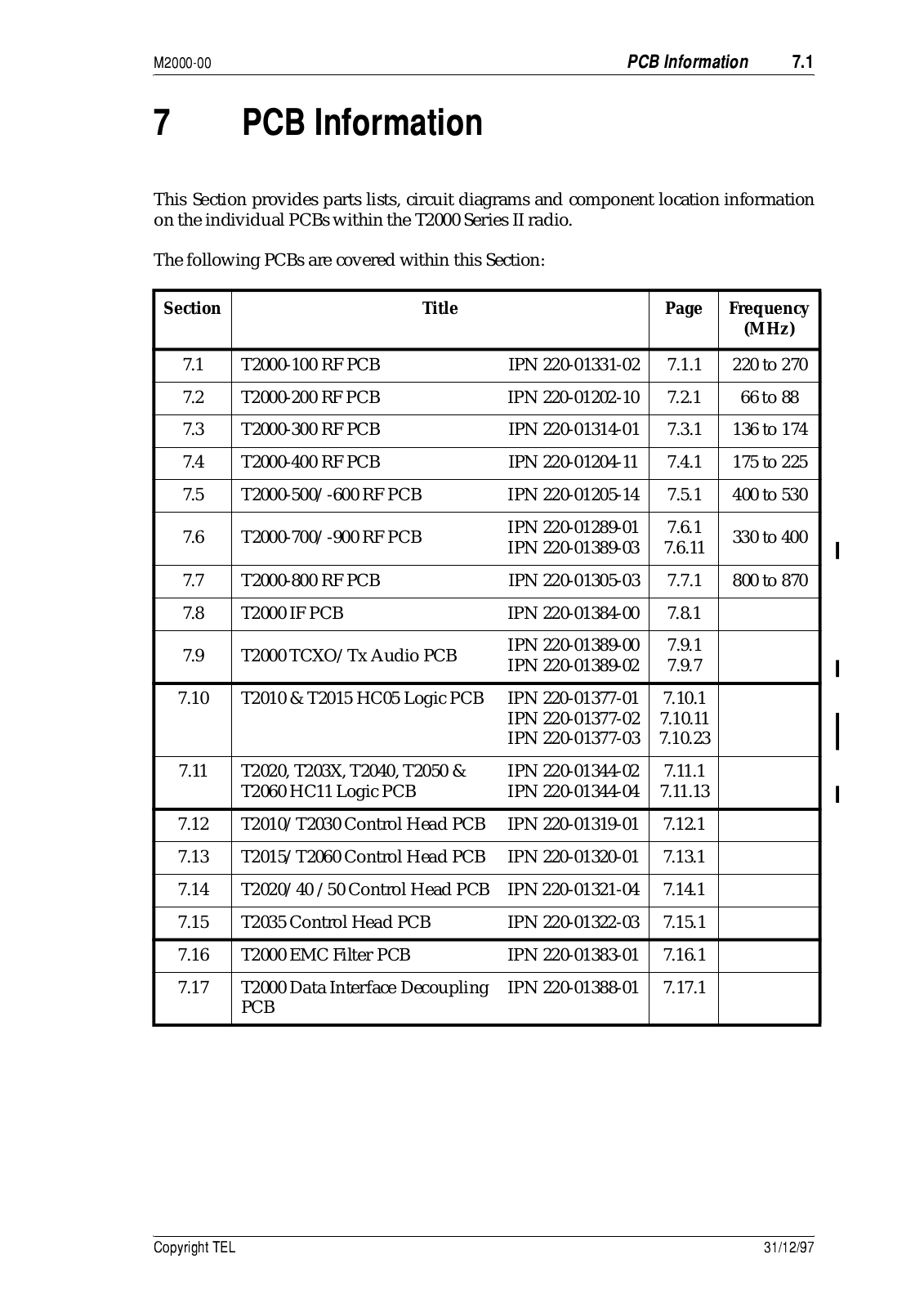 Tait 2000-6231, 2000-4231, T2010-313, 2000-3231, T2010-613 User Manual