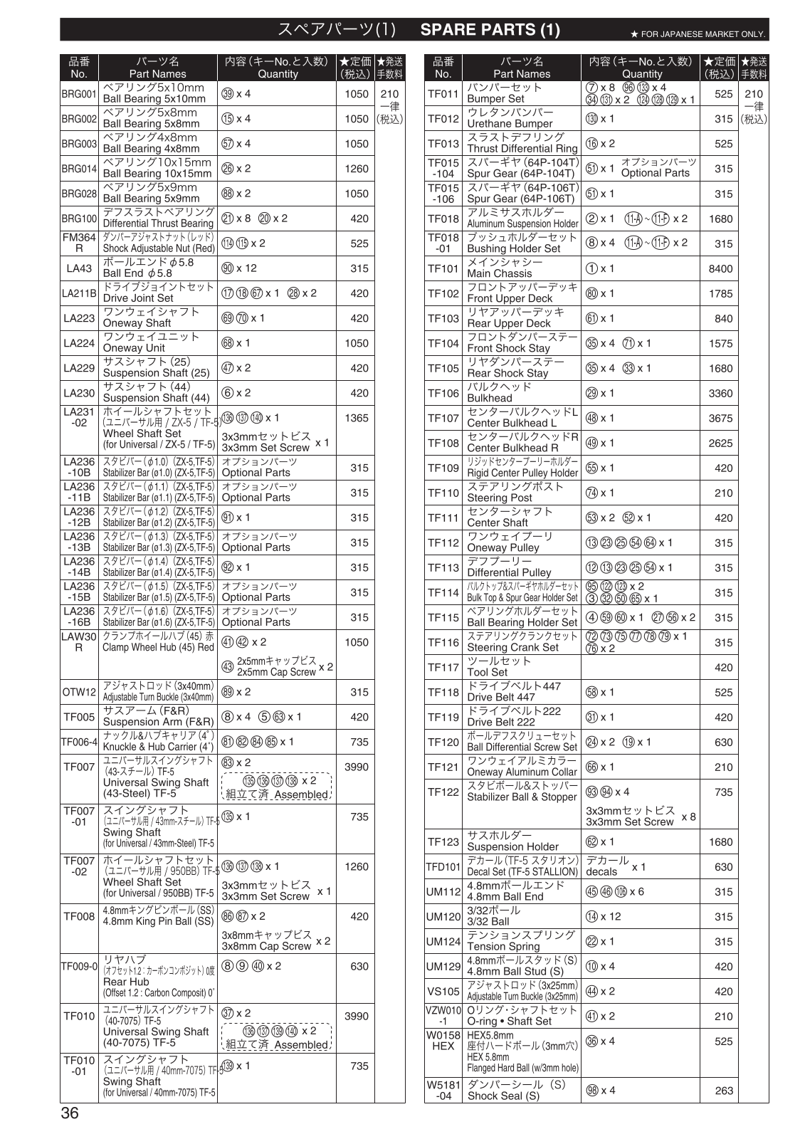 Kyosho TF-5 STALLION User Manual