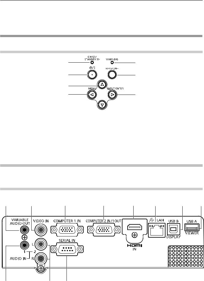 Panasonic PT-LB300E User Manual