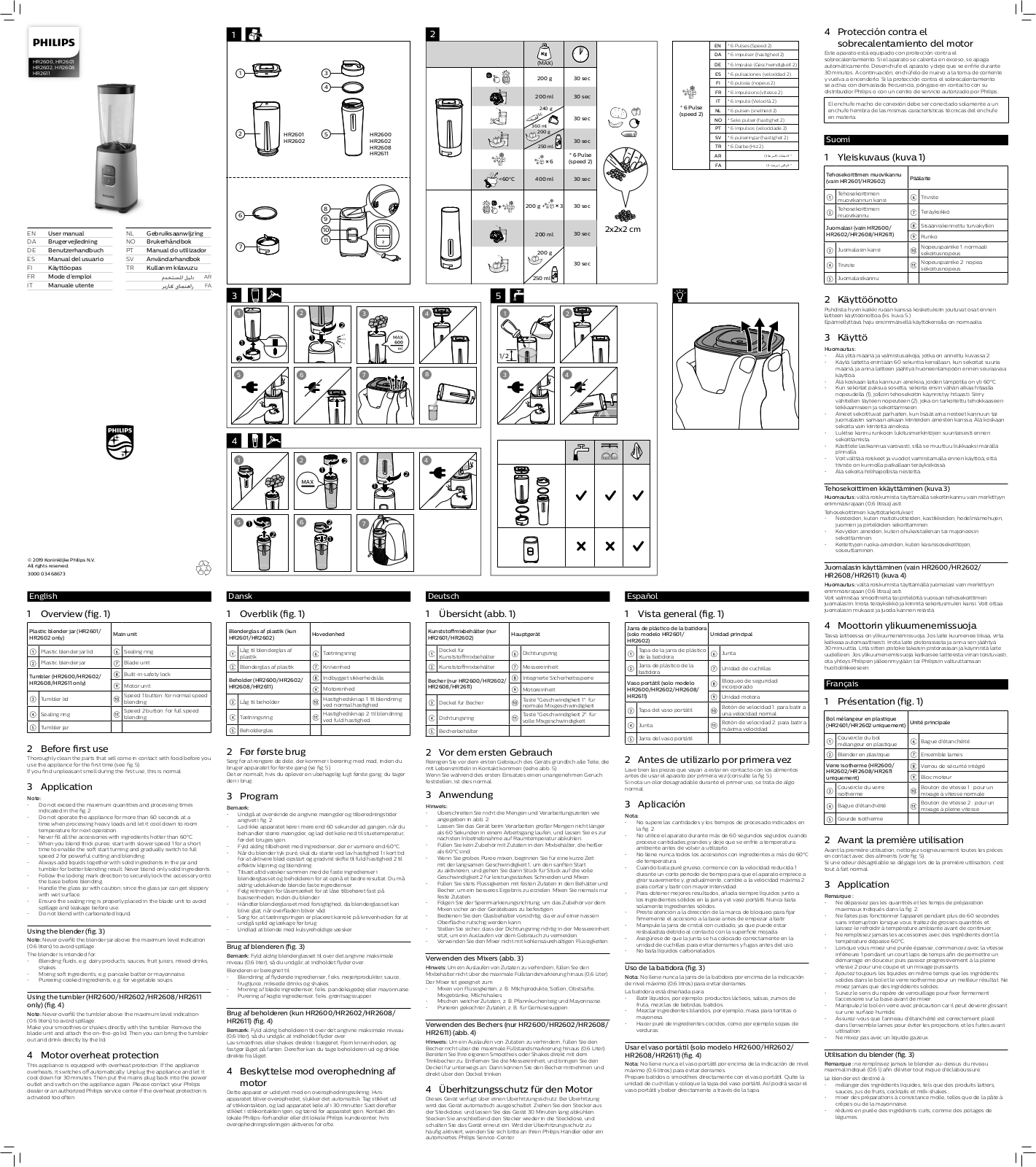 Philips HR2600 User Manual