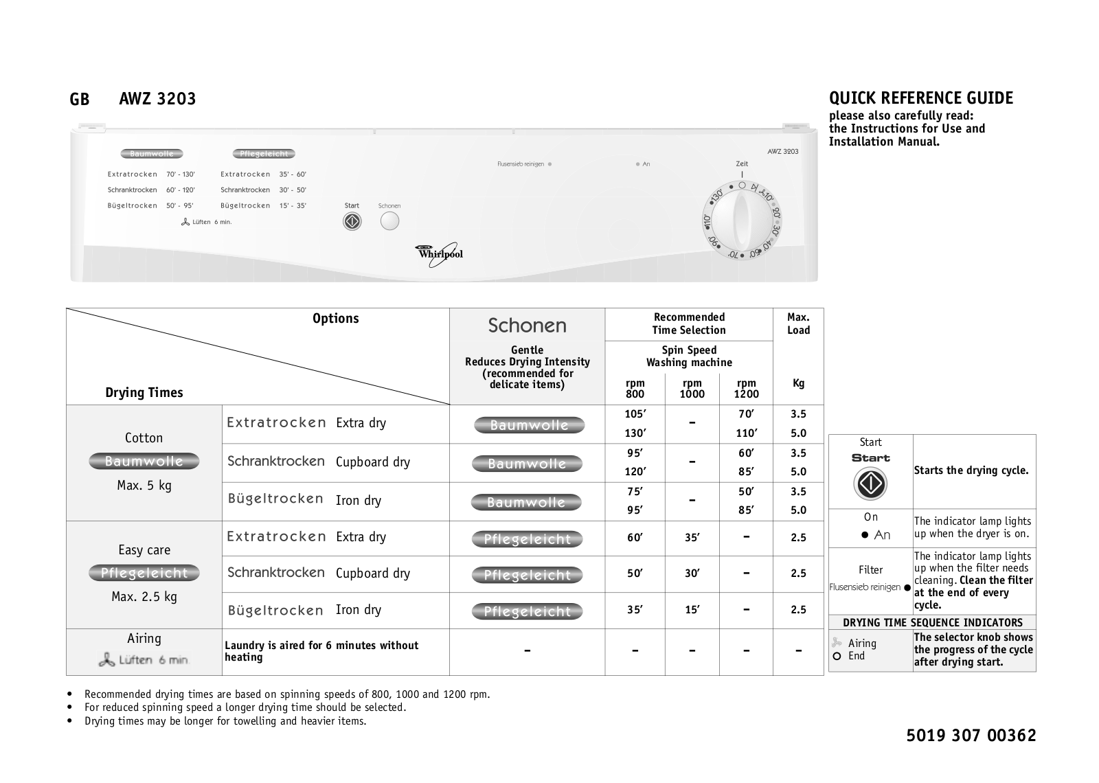 Whirlpool AWZ 3203 INSTRUCTION FOR USE