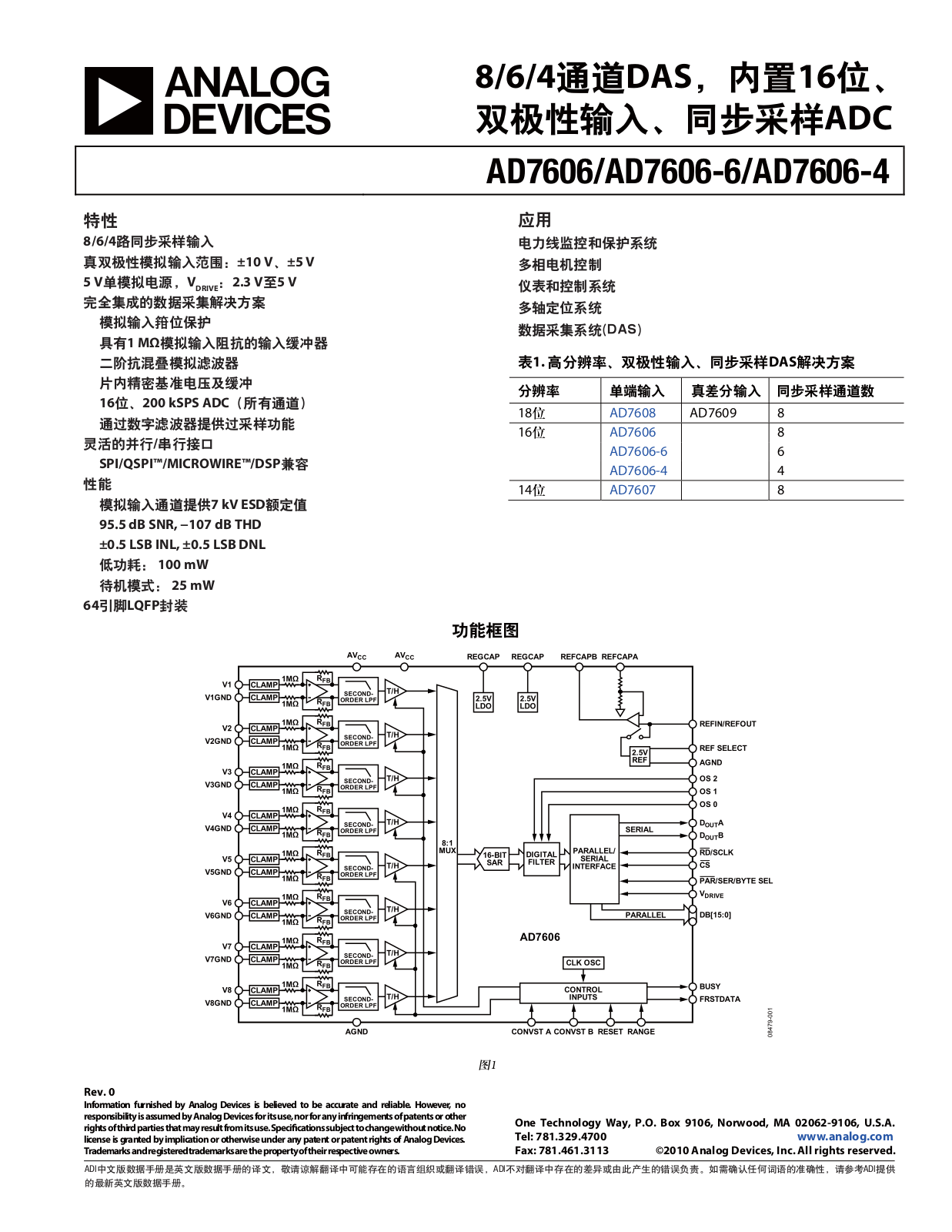 ANALOG DEVICES AD7606-6 Service Manual