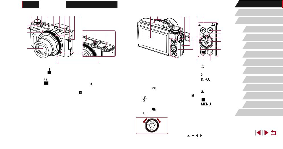 Canon PowerShot G7X Mark II, PowerShot G7X Mark II Vlogger Kit User Manual