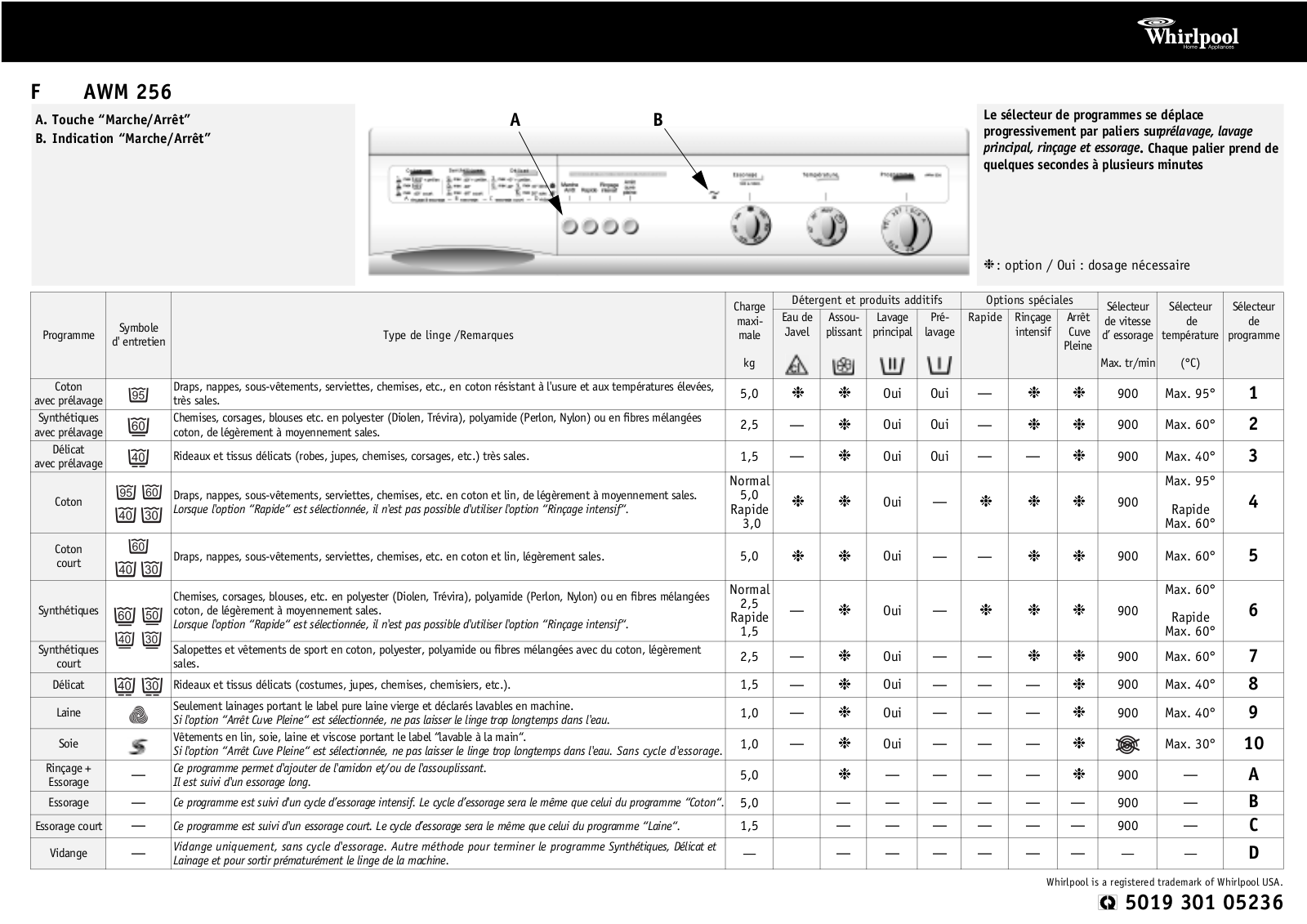 WHIRLPOOL AWM 256 User Manual