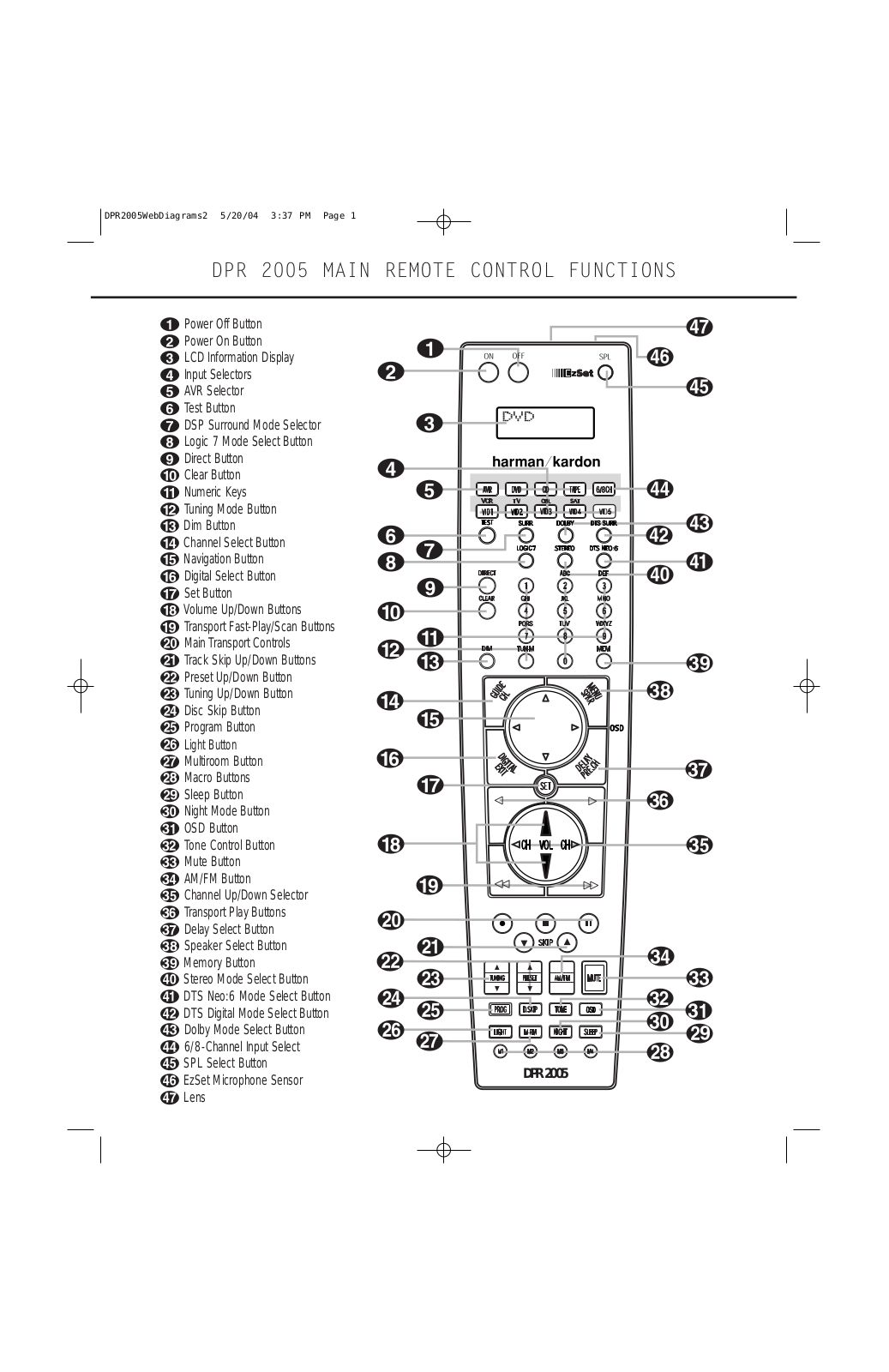 Harman kardon DPR 2005 MAIN REMOTE CONTROL FUNCTIONS