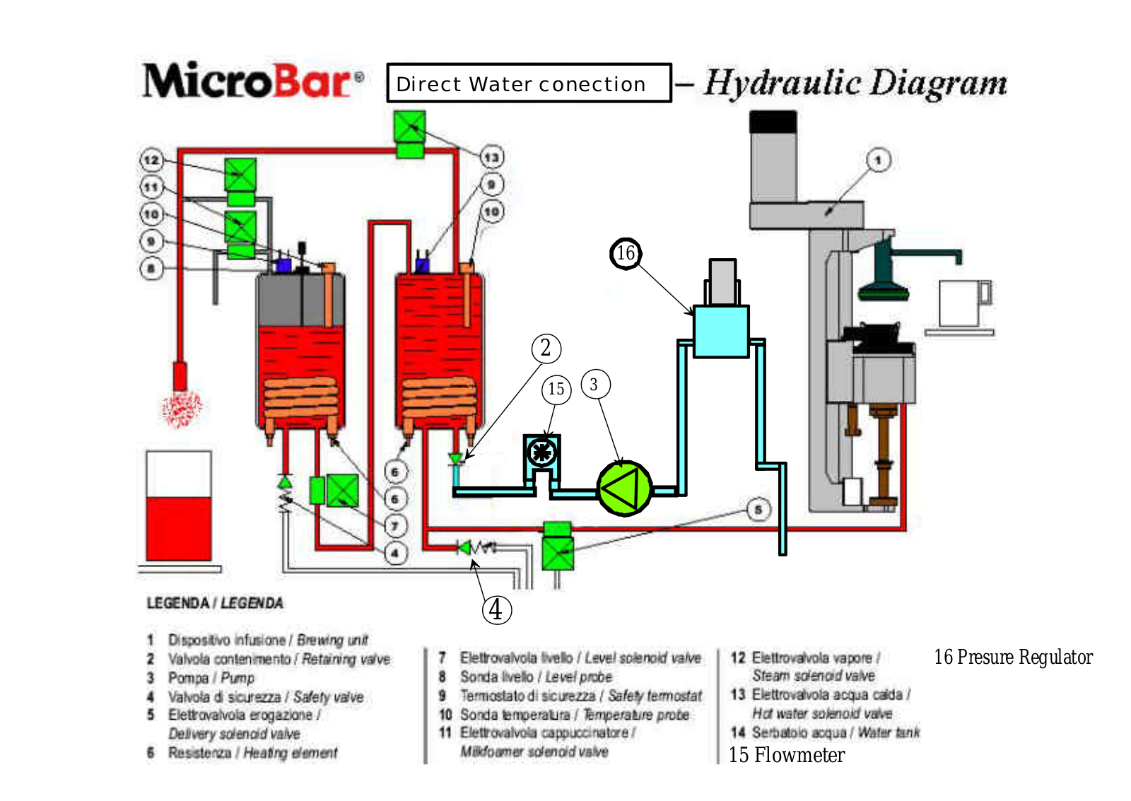 Nuova Simonelli Microbar Direct Water conection diagram