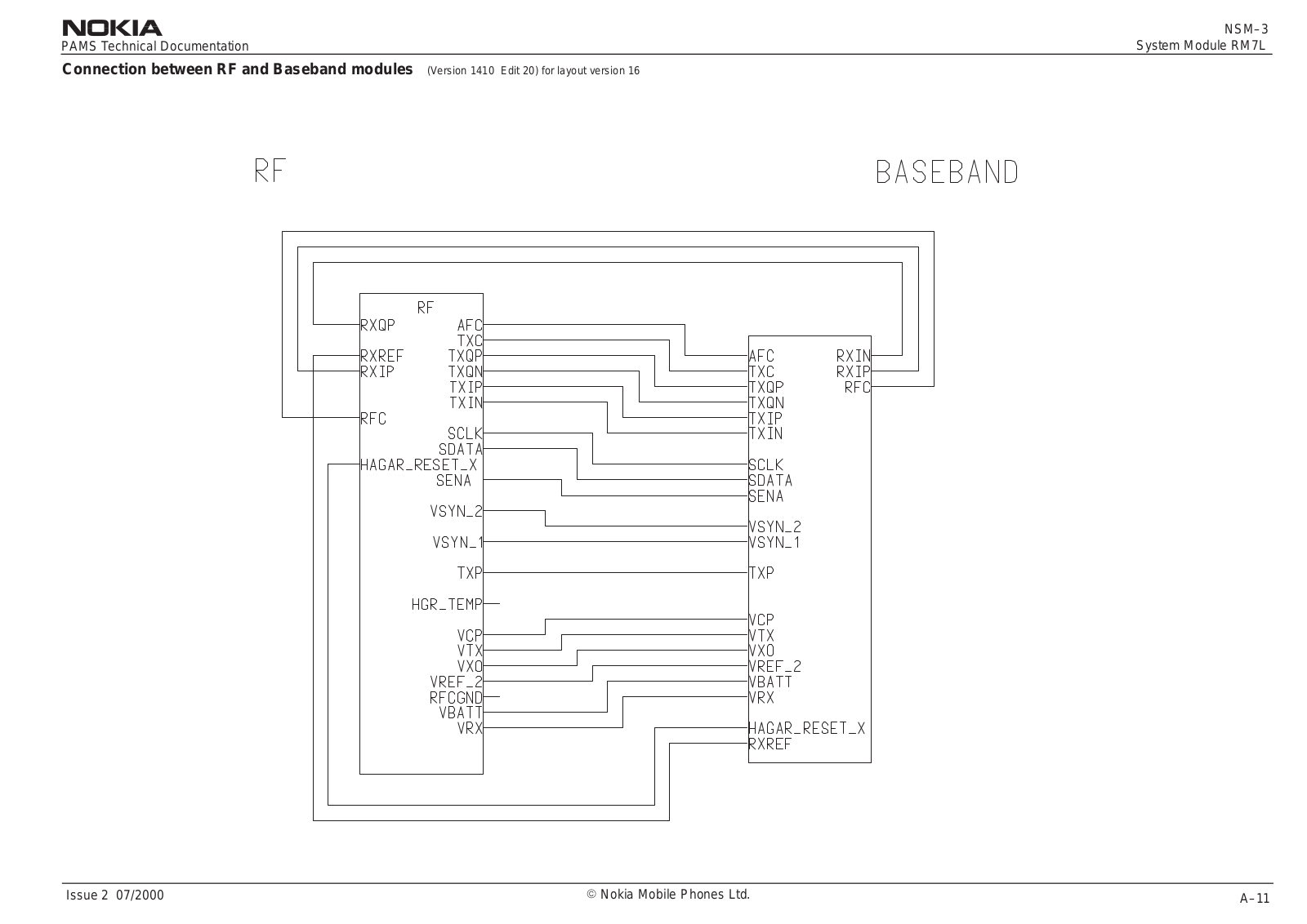 Nokia 8210 Connection between RF and Baseband modules 16