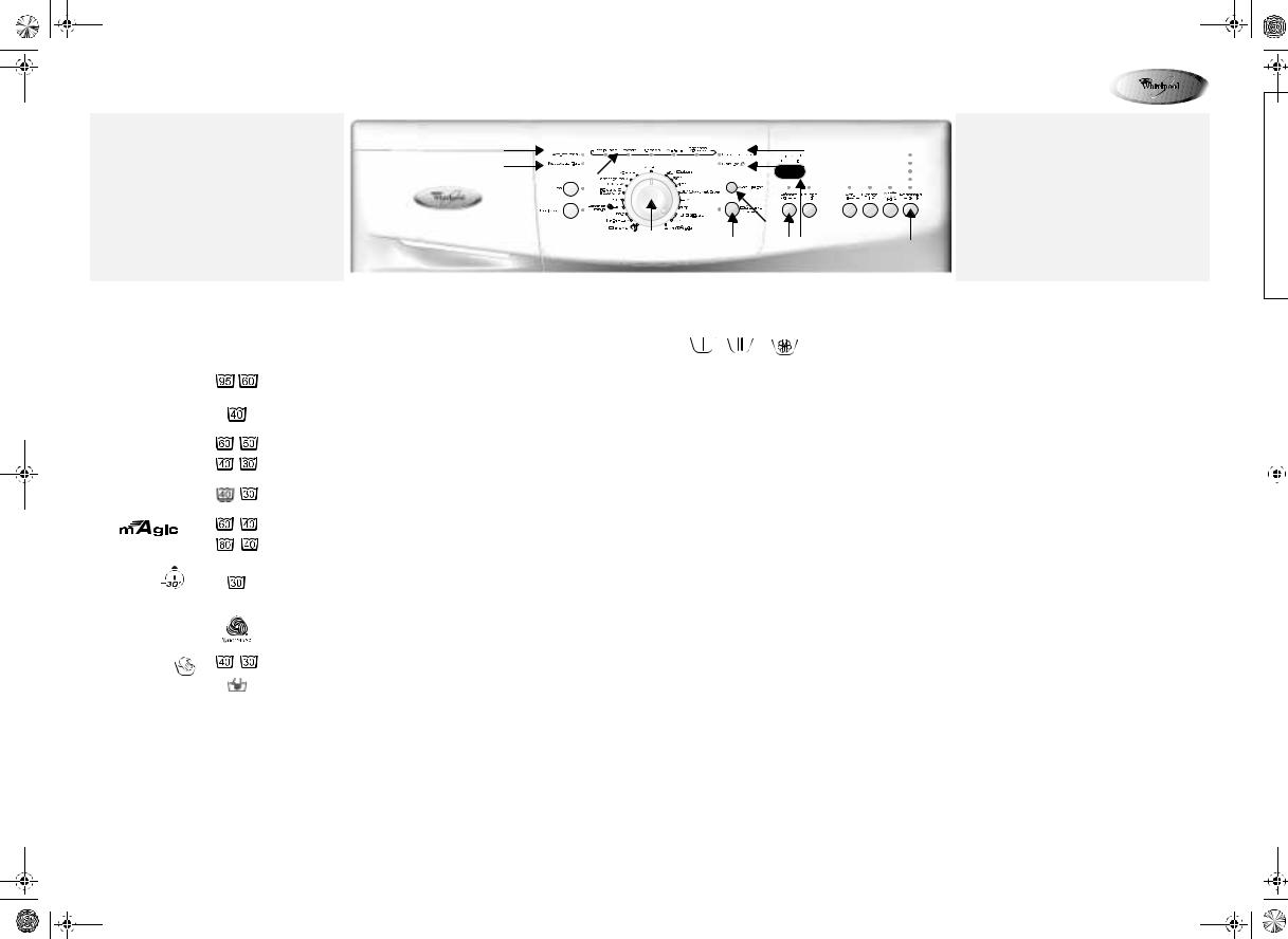 Whirlpool AWO/D 7243 WP, AWO/D 7241 WP PROGRAM TABLE