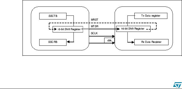 ST AN2500 Application note