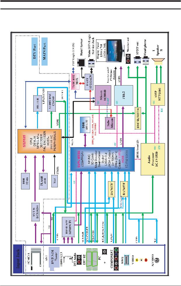 Samsung LA32R81WX Schematic