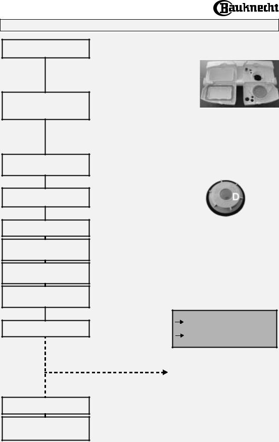 Whirlpool GSXP 7527 INSTRUCTION FOR USE