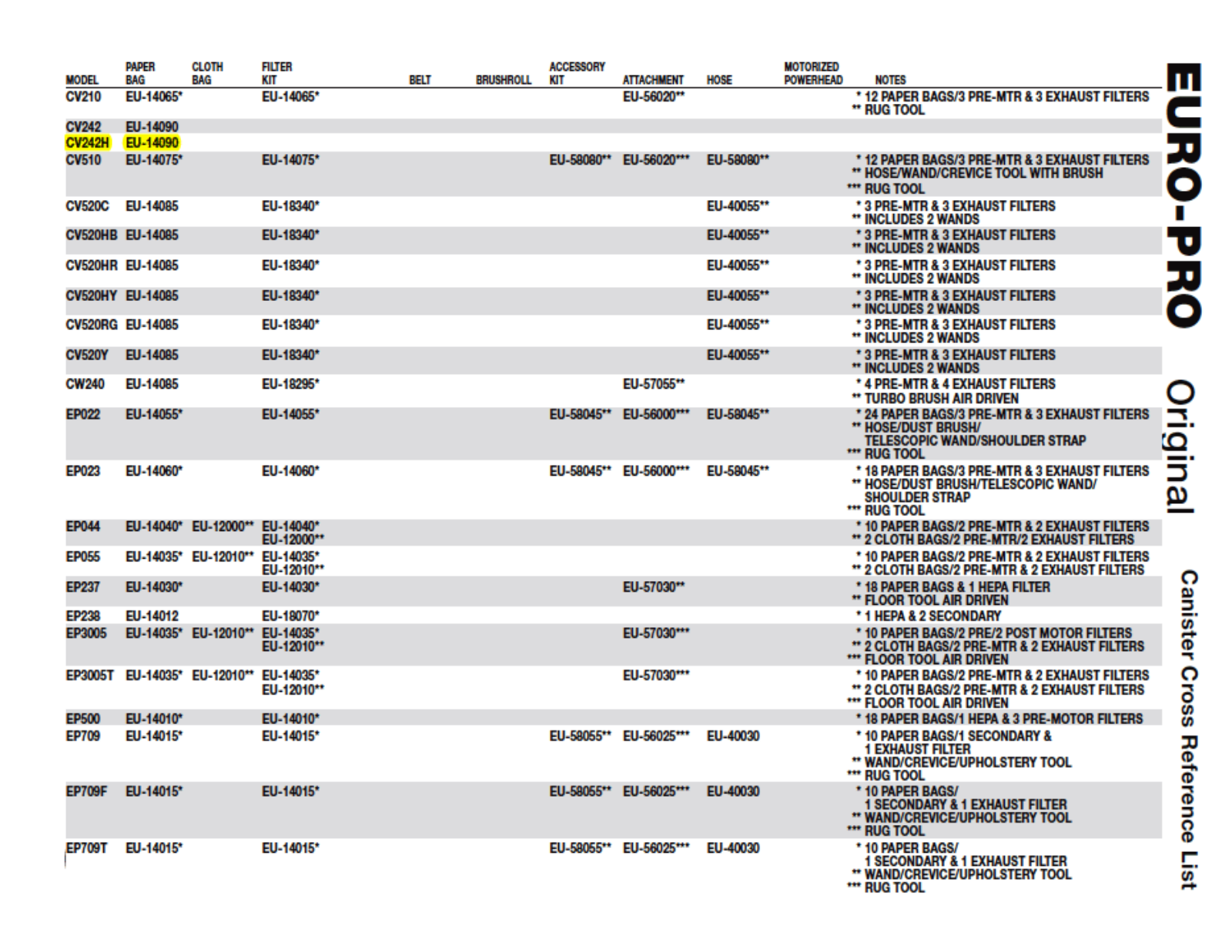 Euro-pro Cv242h Owner's Manual