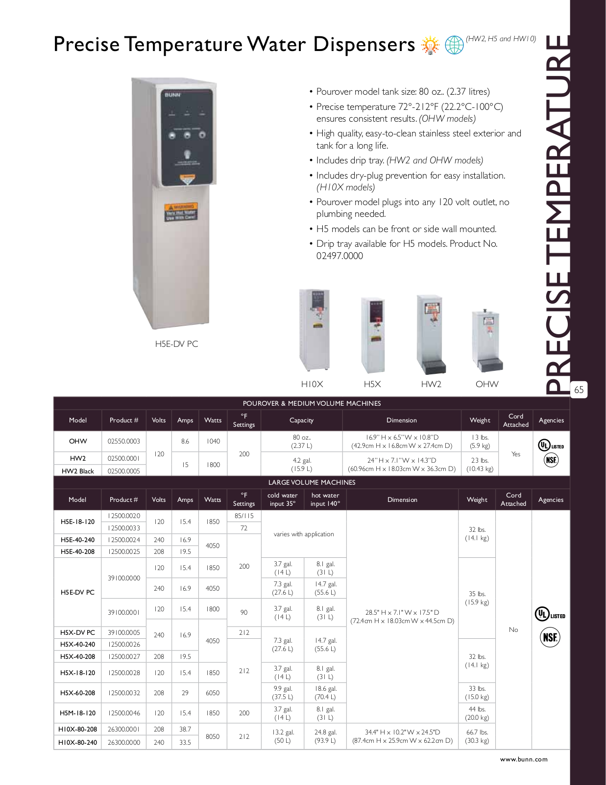 Bunn Coffee Maker H10X-80-208 User Manual