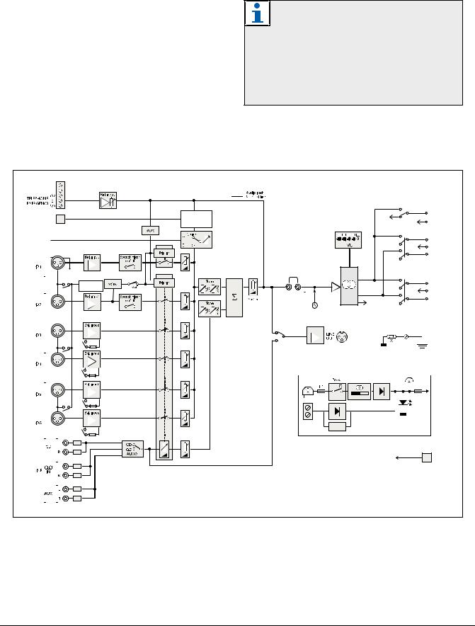 Bosch PLE-2MA120-EU User Manual
