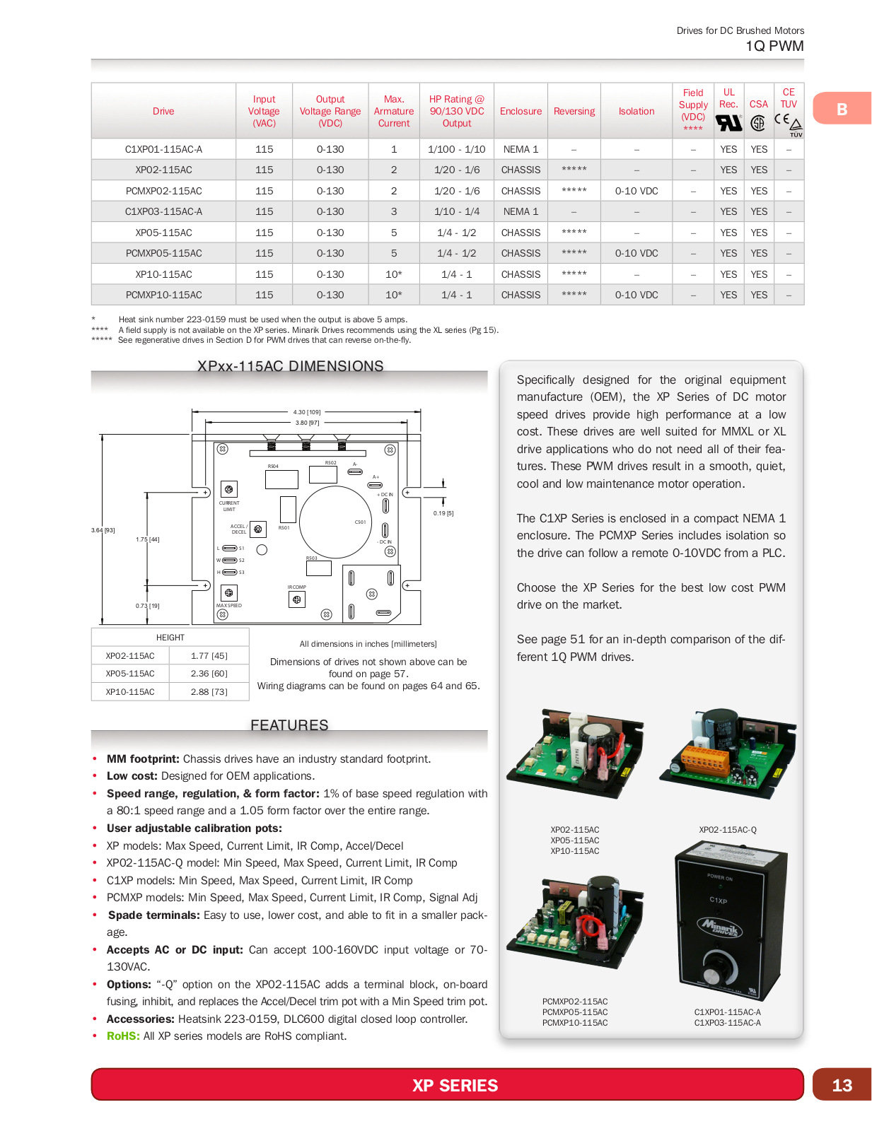 Minarik Drives XP SERIES XP SERIES