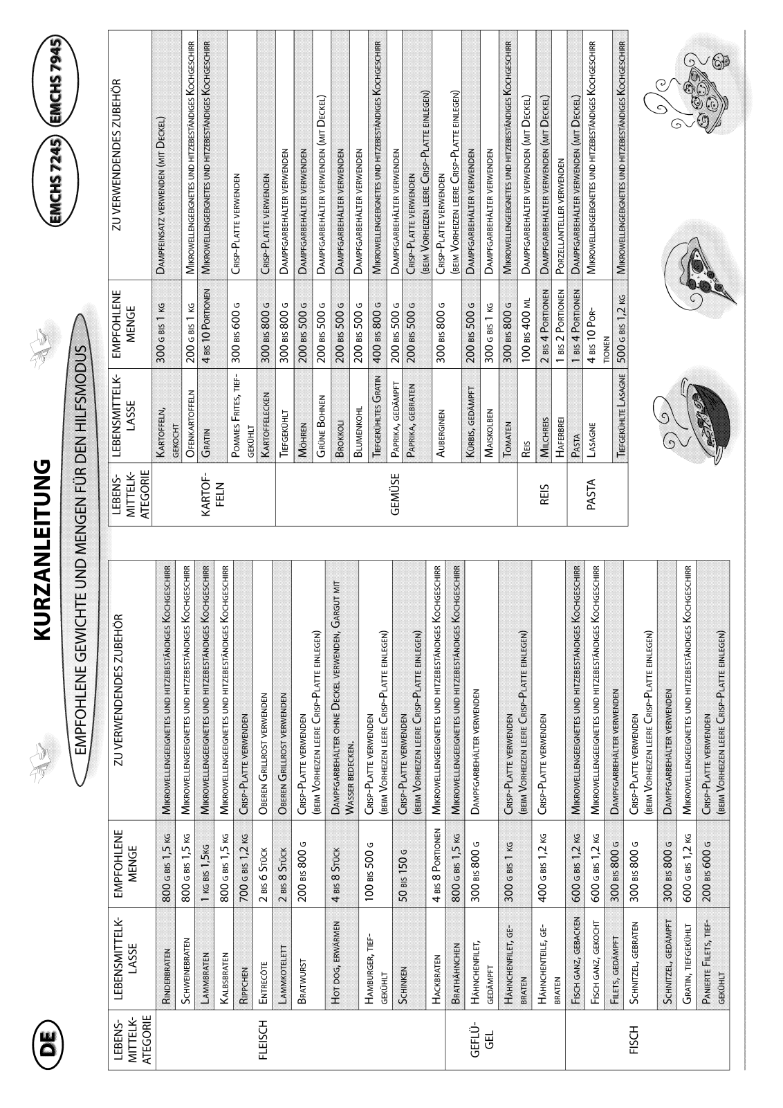 Whirlpool EMCHS 7245 IN INSTRUCTION FOR USE