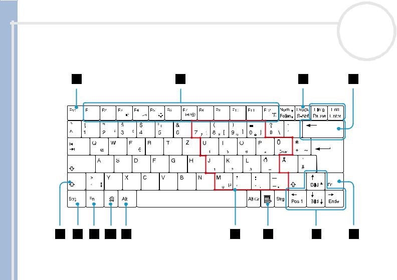 Sony PCG-R600HFP, PCG-R600MF, PCG-R600HFPD User Manual